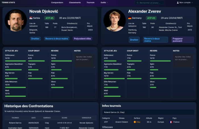 Aplicación Tennis Stats